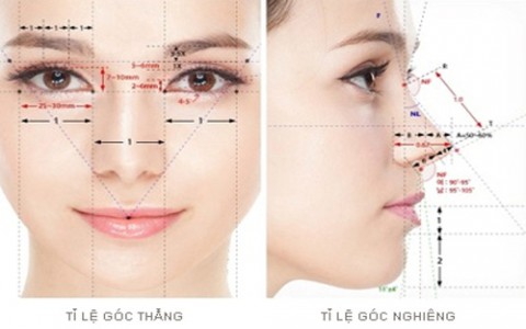 Nâng mũi theo “chuẩn nhân trắc học” có gì mới mẻ, lạ lẫm?